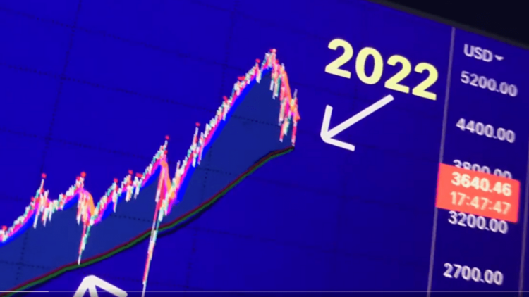 sp500 pokles