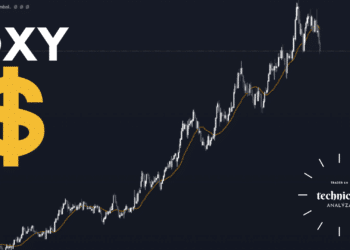 dxy-dolar