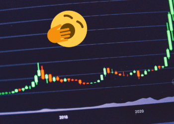 investovanie graf