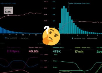 Finančné metriky