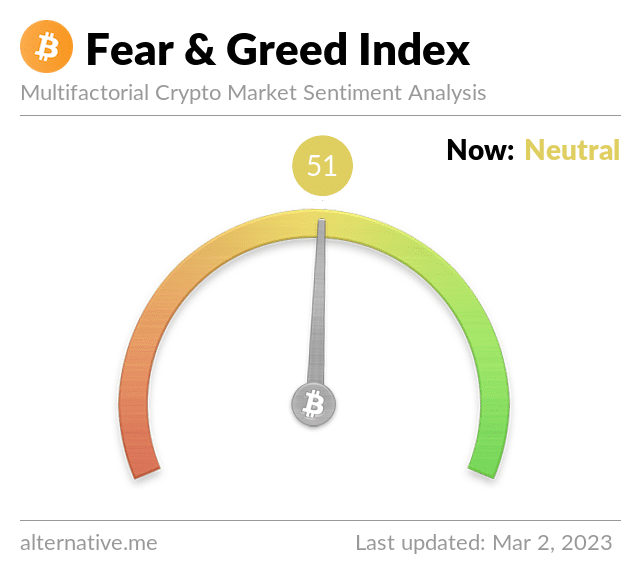 Investovaní : Fear, Greed