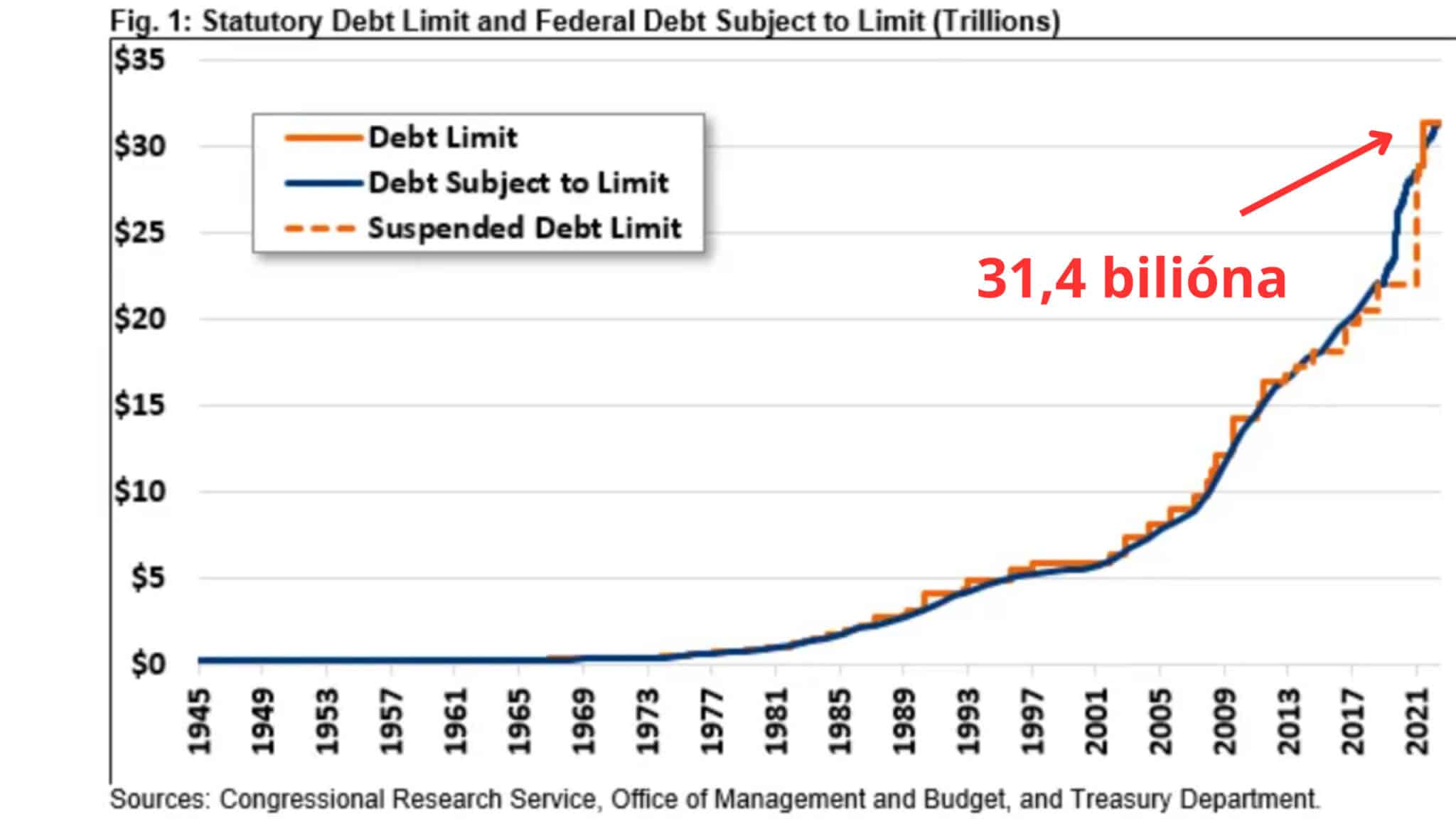 Americký dlh