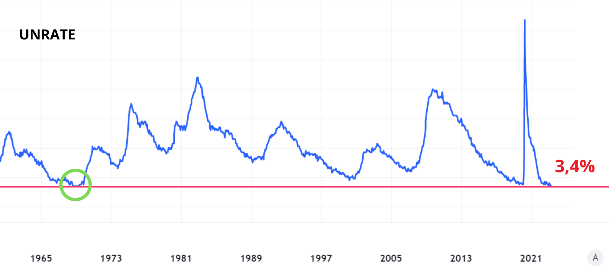 Americké indexy : nezamestnanosť