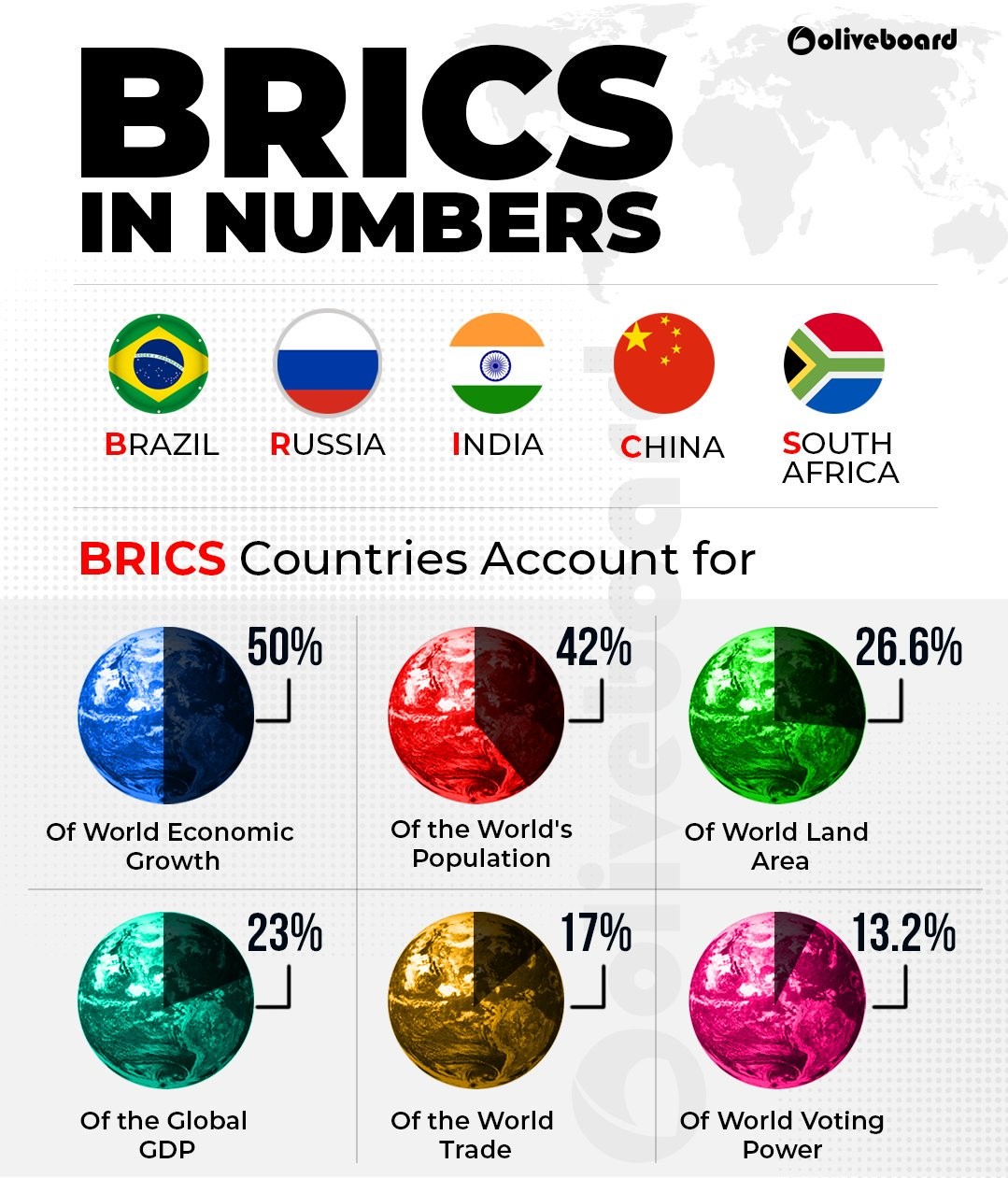 BRICS