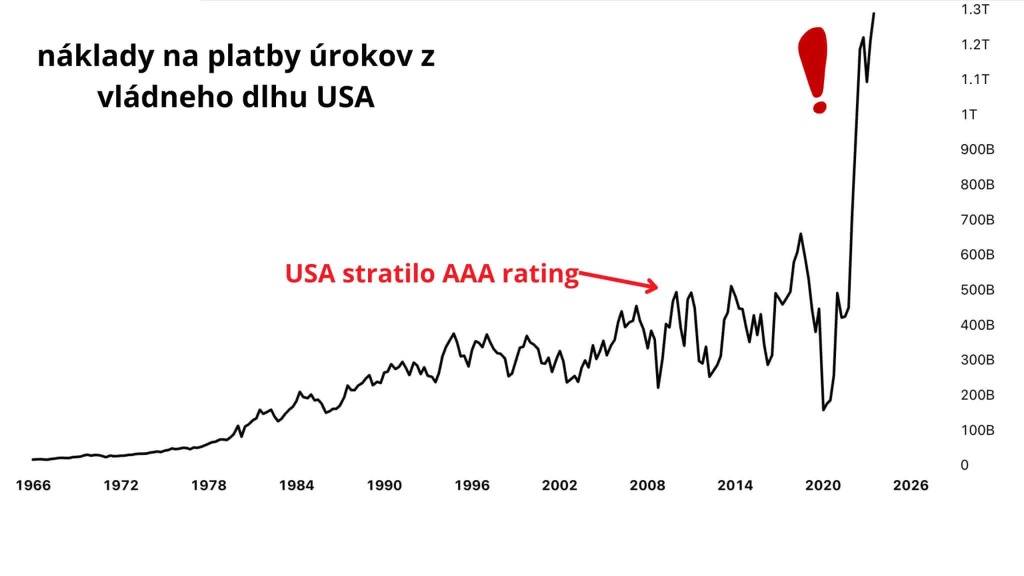USA rating