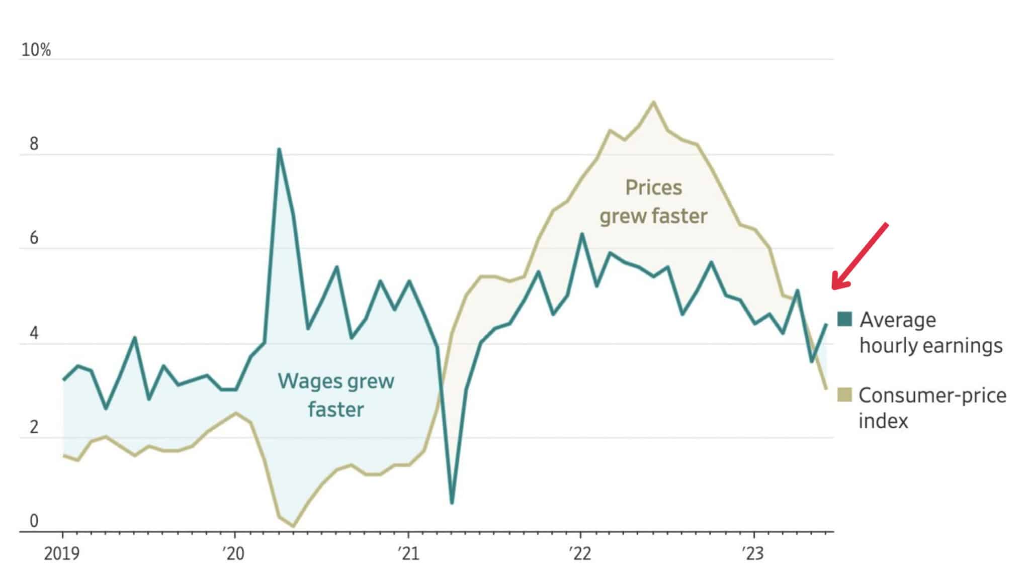 mzdy vs inflacia