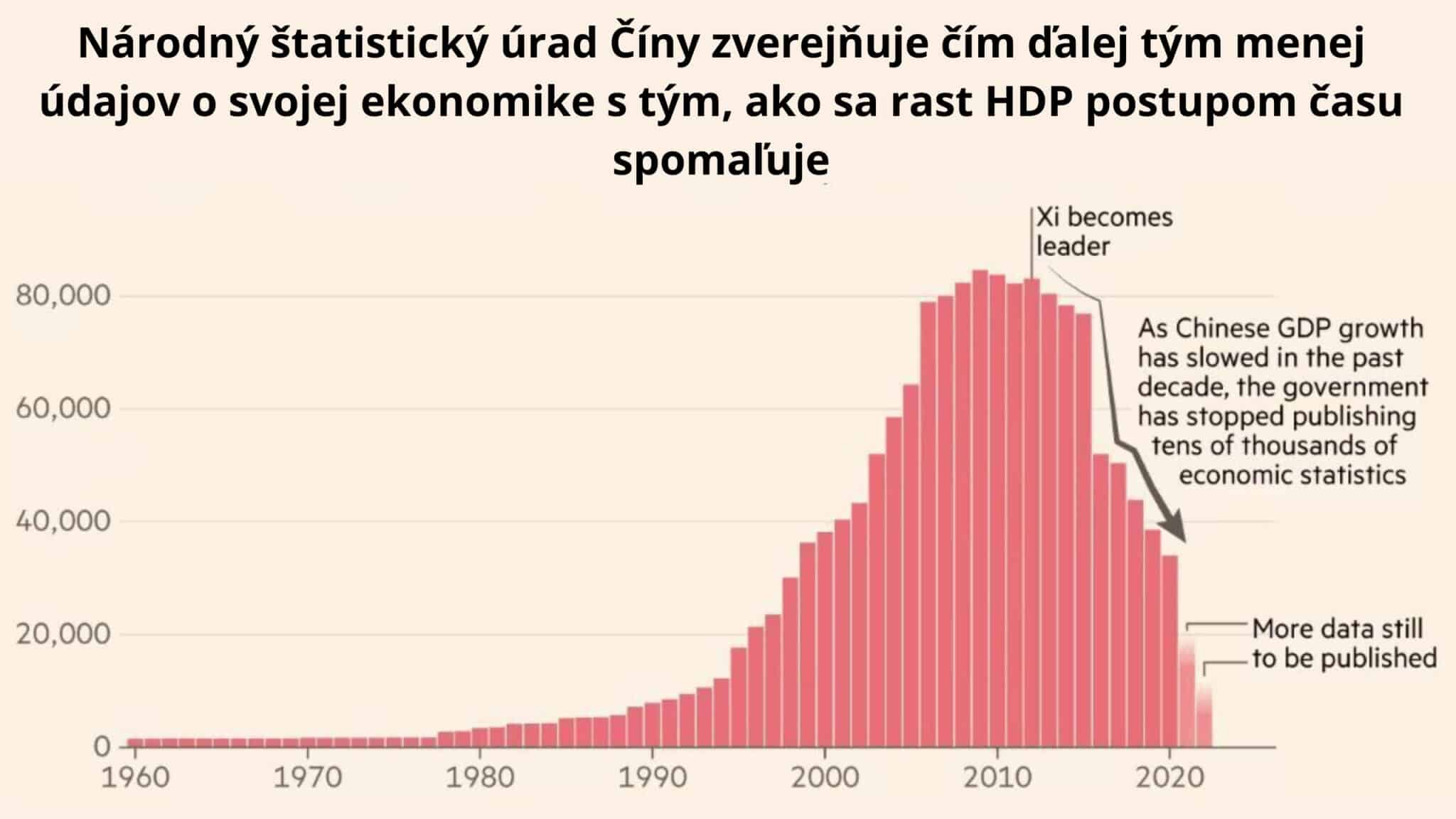 Čínska ekonomika