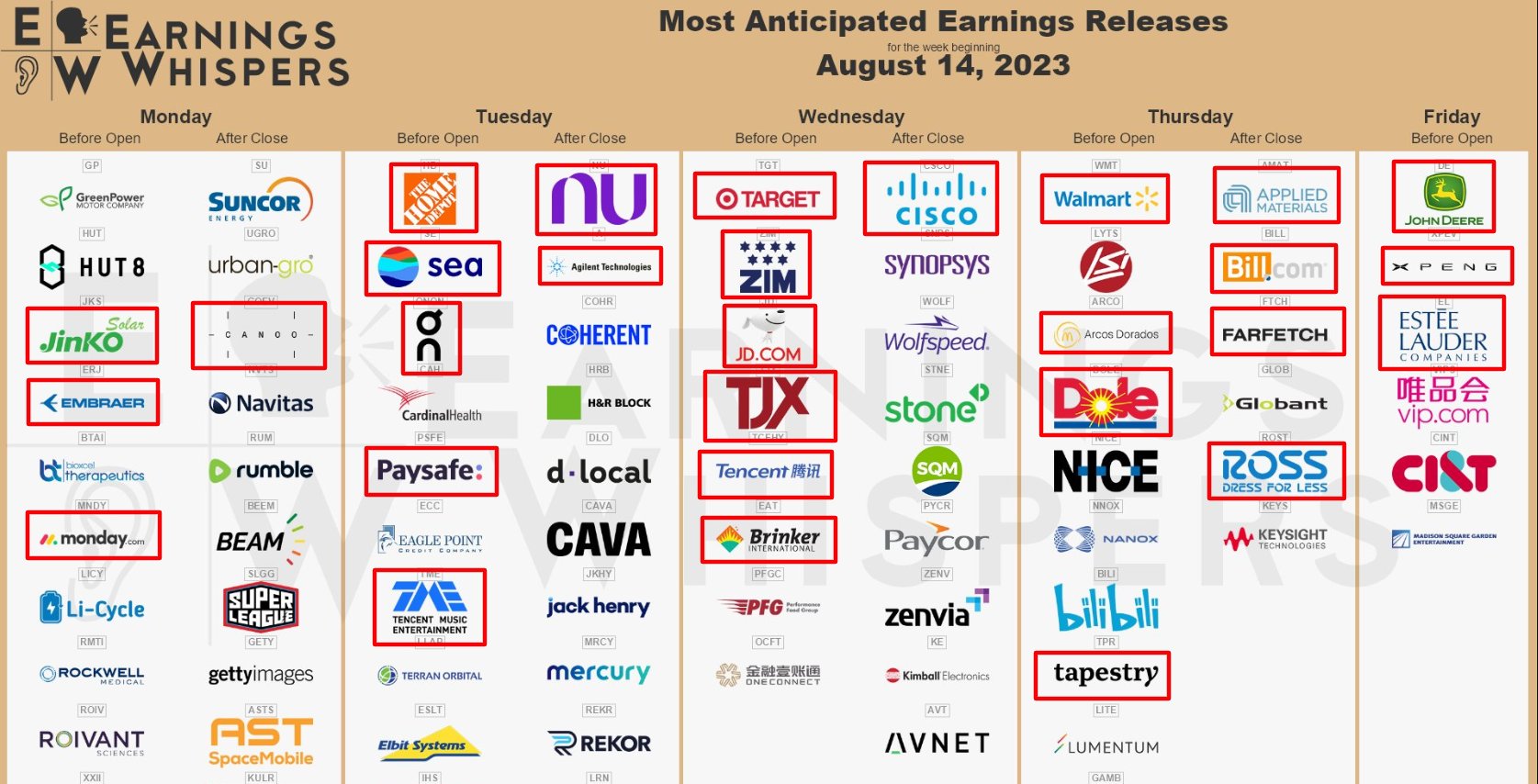 investori : Earningswhispers