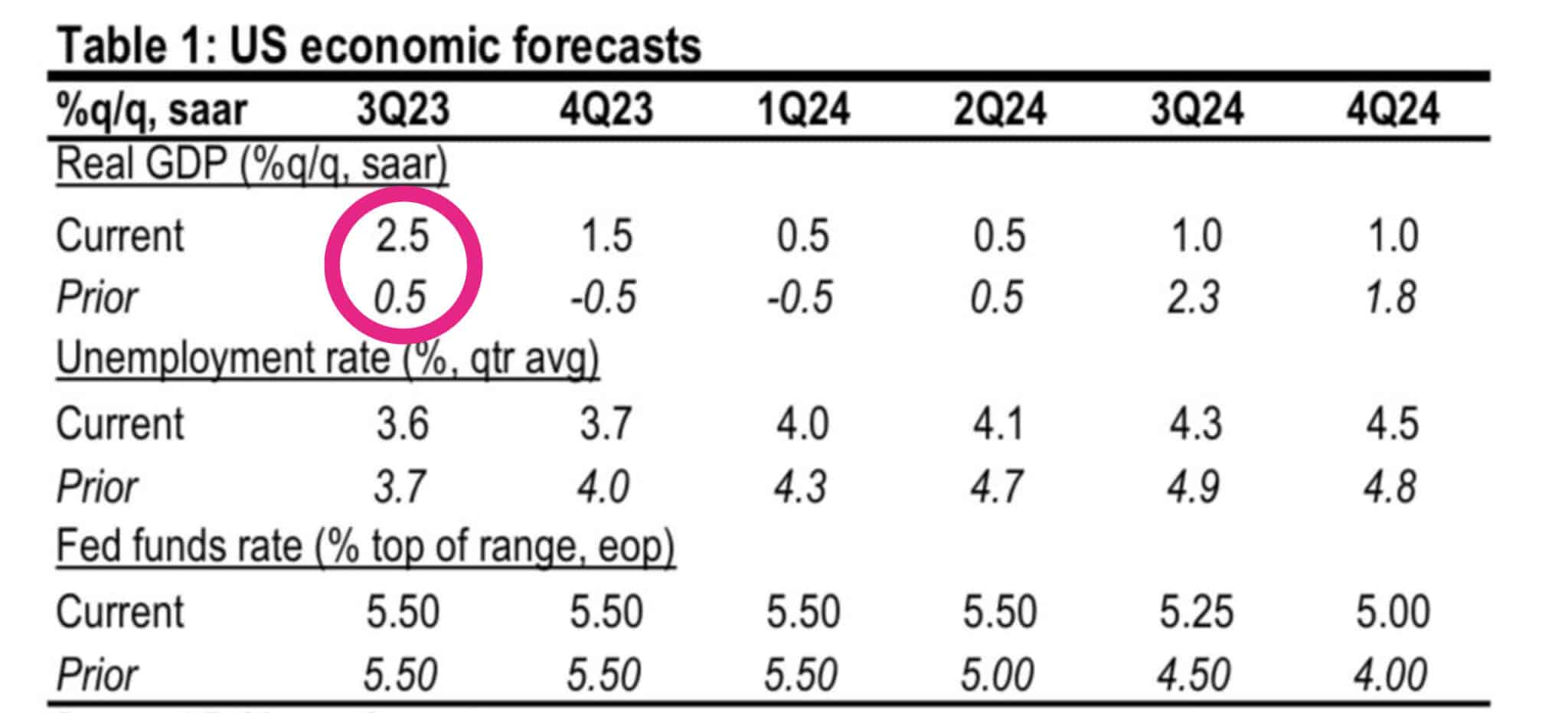 Americká ekonomika : jpmorgan