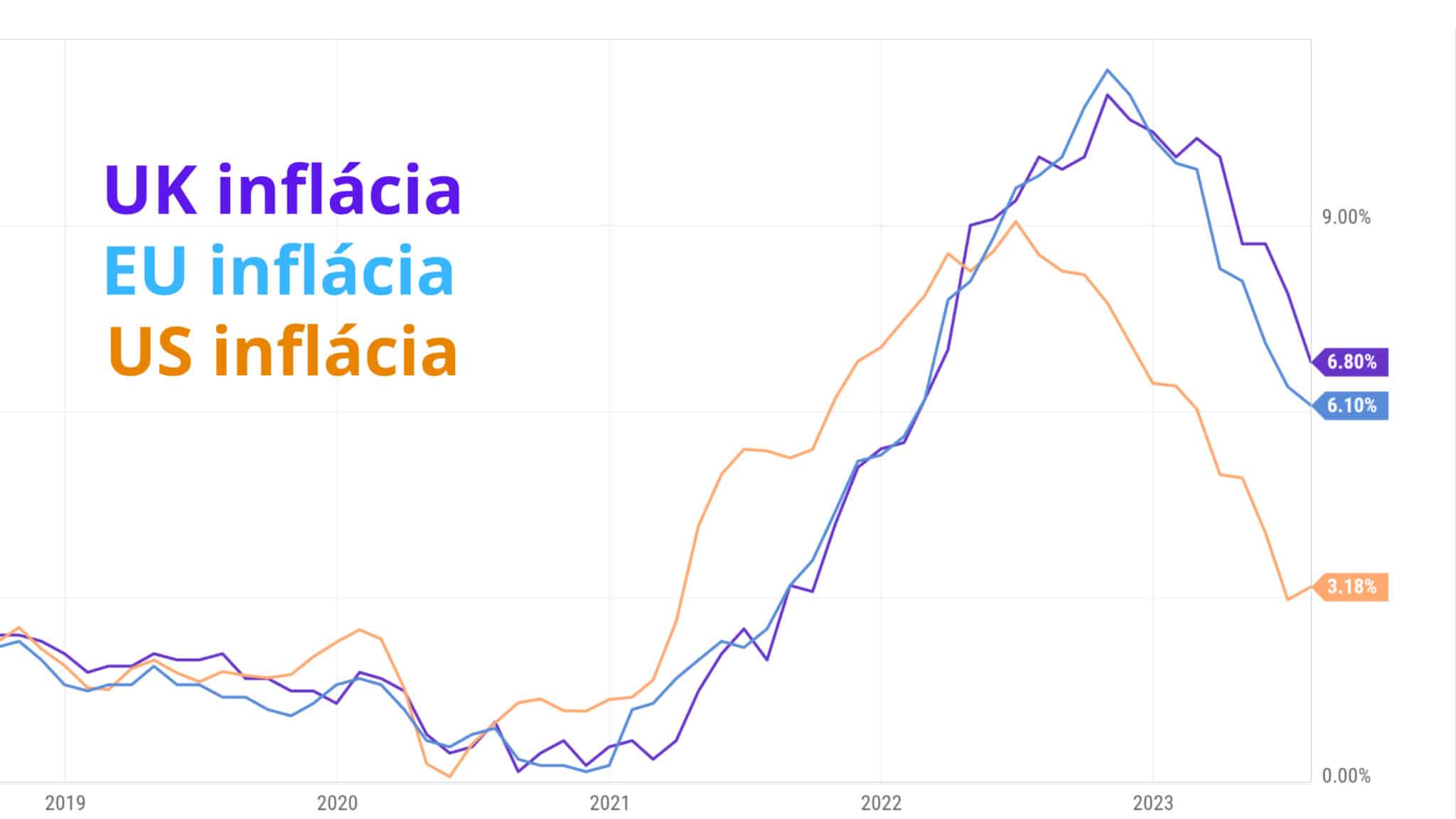 akcie : inflacia