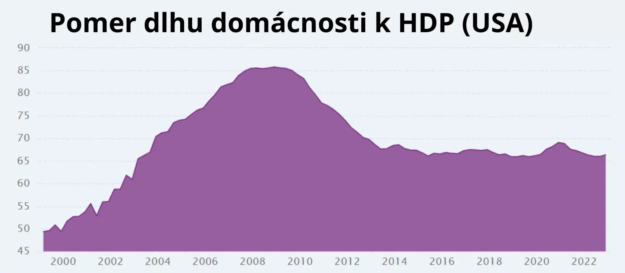 globálny dlh