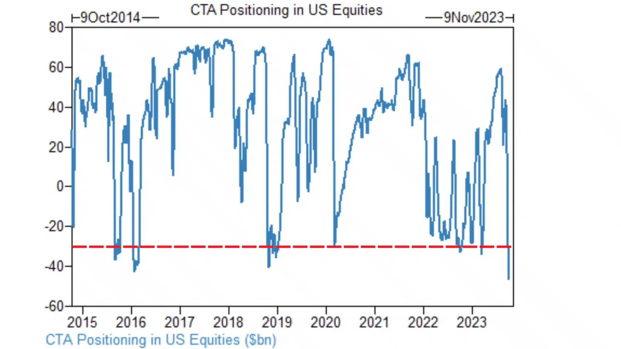 CTA shorts