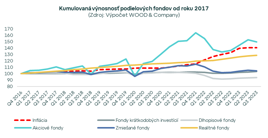 investori