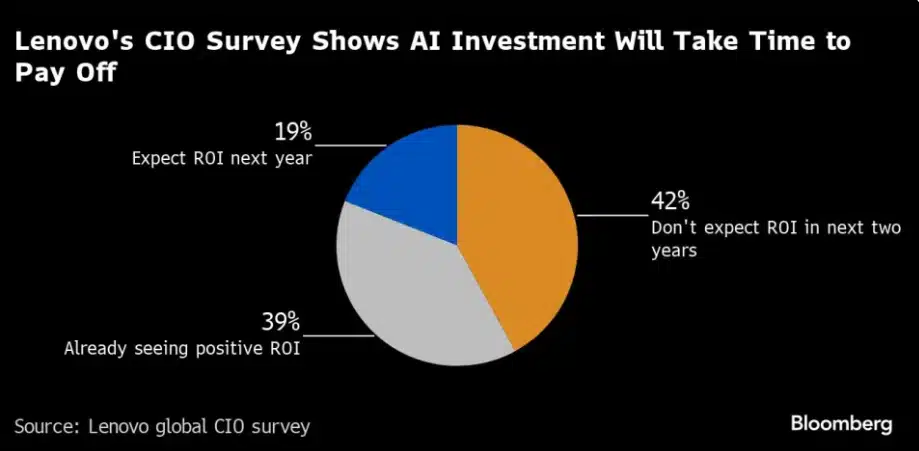 umela inteligencia Survey Lenovo