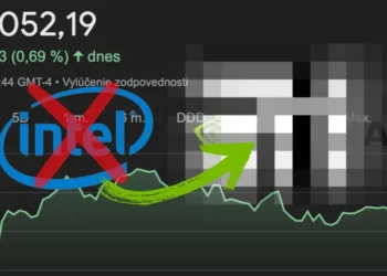 Zmena v indexe Dow