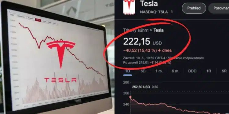 pád akcií Tesla
