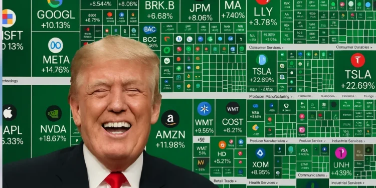 Trump a heatmapa akcií