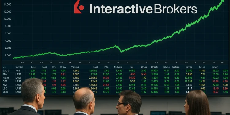 S&P 500 interactive brokers