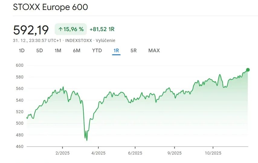 Európske akcie rast